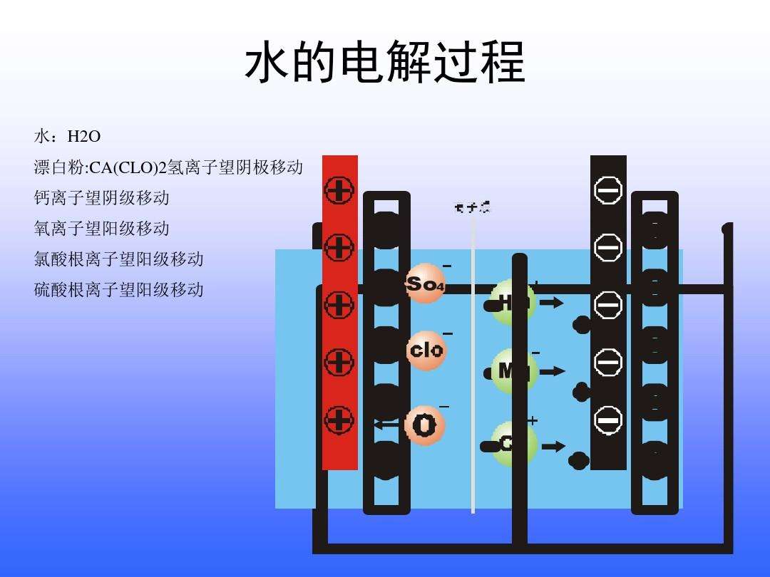 《化学元素的奇妙世界》| 最轻的氢