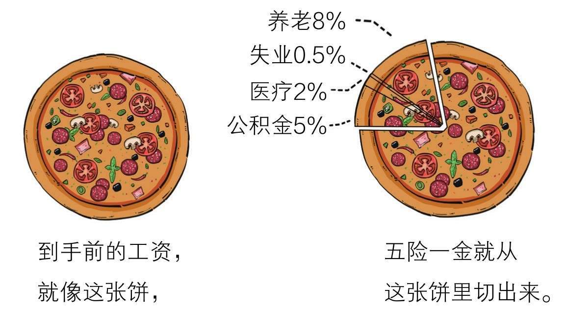 《半小时漫画经济学》| 那些年缴过的“五险一金”到底是什么？