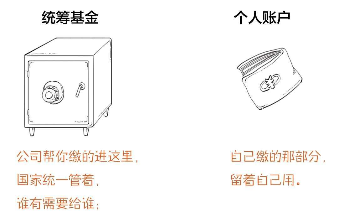 《半小时漫画经济学》| 那些年缴过的“五险一金”到底是什么？