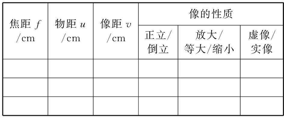 做过了就理解了吗? ——以“透镜实验”为例