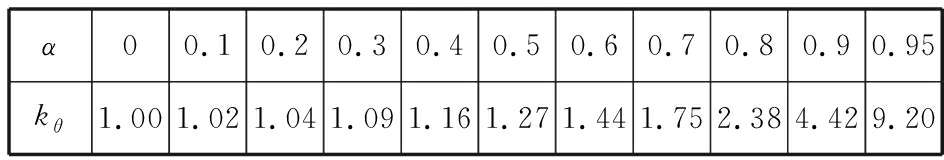 一道超导情境下的数量级估算题分析 ——2024年1月浙江省选考物理试题第13题分析